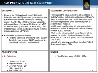Department of National Defence: Mari-Tech 2017 Presentation | PPT
