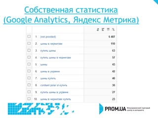Собственная статистика
(Google Analytics, Яндекс Метрика)
 
