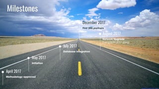 Milestones
April 2017
Methodology approved
July 2017
Database integration
December 2017
First 200 partners
August 2017
Network Upgrade
(Using SURF 2017 data)
May 2017
Initiation
 