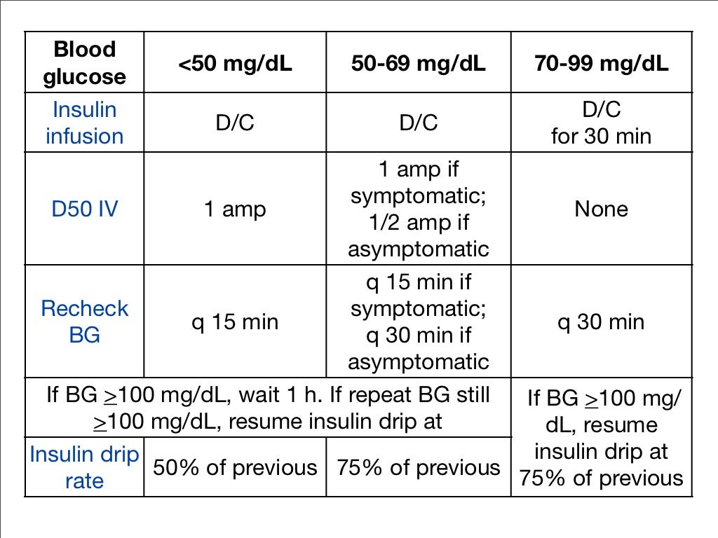 Yale Insulin Infusion Protocol