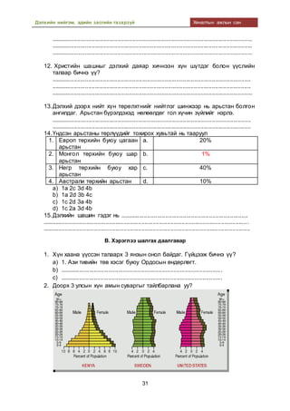 Дэлхийн нийгэм, эдийн засгийн газарзүй Хяналтын ажлын сан
31
............................................................................................................................
............................................................................................................................
............................................................................................................................
12. Христийн шашныг дэлхий даяар хичнээн хүн шүтдэг болон үүслийн
талаар бичнэ үү?
...........................................................................................................................
...........................................................................................................................
............................................................................................................................
13.Дэлхий дээрх нийт хүн төрөлхтнийг нийтлэг шинжээр нь арьстан болгон
ангилдаг. Арьстан бүрэлдэхэд нөлөөлдөг гол хүчин зүйлийг нэрлэ.
...........................................................................................................................
...........................................................................................................................
14.Үндсэн арьстаны төрлүүдийг тохирох хувьтай нь тааруул
1. Европ төрхийн буюу цагаан
арьстан
a. 20%
2. Монгол төрхийн буюу шар
арьстан
b. 1%
3. Негр төрхийн буюу хар
арьстан
c. 40%
4. Австрали төрхийн арьстан d. 10%
a) 1a 2c 3d 4b
b) 1a 2d 3b 4c
c) 1c 2d 3a 4b
d) 1c 2a 3d 4b
15.Дэлхийн шашин гэдэг нь ...............................................................................
...............................................................................................................................
................................................................................................................................
В. Хэрэглээ шалгах даалгавар
1. Хүн хаана үүссэн талаарх 3 янзын онол байдаг. Гүйцээж бичнэ үү?
a) 1. Ази тивийн төв хэсэг буюу Ордосын өндөрлөгт.
b) ....................................................................................................
c) ....................................................................................................
2. Доорх 3 улсын хүн амын суваргыг тайлбарлана уу?
 