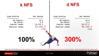 k NFS                                                                             d NFS

    Load Profile                              Per Second                                    Load Profile                         Per Second
    ~~~~~~~~~~~~                         ---------------                                    ~~~~~~~~~~~~                    ---------------
          DB Time(s):                               19.6                                          DB Time(s):                          19.6
           DB CPU(s):                                0.8                                           DB CPU(s):                           5.2
       Logical reads:                           12,219.1                                       Logical reads:                      38,277.5
      Physical reads:                                12,141.3                                 Physical reads:                           38,156.1
                                                                1.7ms                                                                              0.5ms




                       100%                                                                               300%
Oracle VM, PIO SLOB test, ram disk mounted via 127.0.0.1 backloop device, other bottlenecks but kernel have been excluded, “db file sequential read” aka random reads

                                                                                                                         Direct storage 0.36 ms
                                                                         © 2012 – Pythian
 
