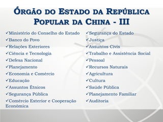 ÓRGÃO DO ESTADO DA REPÚBLICA
POPULAR DA CHINA - III
Ministério do Conselho do Estado Segurança do Estado
Banco do Povo Justiça
Relações Exteriores Assuntos Civis
Ciência e Tecnologia Trabalho e Assistência Social
Defesa Nacional Pessoal
Planejamento Recursos Naturais
Economia e Comércio Agricultura
Educação Cultura
Assuntos Étnicos Saúde Pública
Segurança Pública Planejamento Familiar
Comércio Exterior e Cooperação
Econômica
Auditoria
 