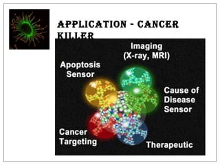 Application - Cancer Killer 