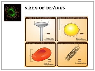 Sizes of Devices 