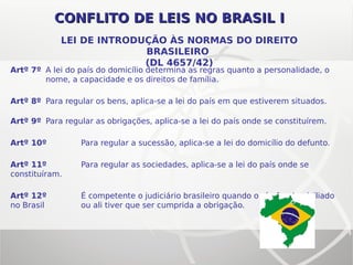 CONFLITO DE LEIS NO BRASIL ICONFLITO DE LEIS NO BRASIL I
LEI DE INTRODUÇÃO ÀS NORMAS DO DIREITO
BRASILEIRO
(DL 4657/42)
Artº 7º A lei do país do domicílio determina as regras quanto a personalidade, o
nome, a capacidade e os direitos de família.
Artº 8º Para regular os bens, aplica-se a lei do país em que estiverem situados.
Artº 9º Para regular as obrigações, aplica-se a lei do país onde se constituírem.
Artº 10º Para regular a sucessão, aplica-se a lei do domicílio do defunto.
Artº 11º Para regular as sociedades, aplica-se a lei do país onde se
constituíram.
Artº 12º É competente o judiciário brasileiro quando o réu for domiciliado
no Brasil ou ali tiver que ser cumprida a obrigação.
 