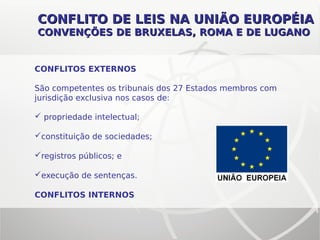 CONFLITO DE LEIS NA UNIÃO EUROPÉIACONFLITO DE LEIS NA UNIÃO EUROPÉIA
CONVENÇÕES DE BRUXELAS, ROMA E DE LUGANOCONVENÇÕES DE BRUXELAS, ROMA E DE LUGANO
CONFLITOS EXTERNOS
São competentes os tribunais dos 27 Estados membros com
jurisdição exclusiva nos casos de:
 propriedade intelectual;
constituição de sociedades;
registros públicos; e
execução de sentenças.
CONFLITOS INTERNOS
 
