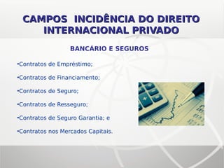 CAMPOS INCIDÊNCIA DO DIREITOCAMPOS INCIDÊNCIA DO DIREITO
INTERNACIONAL PRIVADOINTERNACIONAL PRIVADO
BANCÁRIO E SEGUROS
•Contratos de Empréstimo;
•Contratos de Financiamento;
•Contratos de Seguro;
•Contratos de Resseguro;
•Contratos de Seguro Garantia; e
•Contratos nos Mercados Capitais.
 