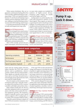 5
6
7
www.design-engineering.com January/February | 2014
31
When motors decelerate, they act as
generators, and dynamic braking allows the
VFD to produce additional braking or stop-
ping torque. VFDs can typically produce
between 15 and 20 percent braking torque
without external components. When neces-
sary, adding an external braking resistor
increases the VFD’s braking control torque
— to quicken the deceleration of large iner-
tia loads and frequent start-stop cycles.
Determine I/O Requirements
MostVFDscanintegrateintocontrolsystems
andprocesses.Motorspeedcanbemanually
set by adjusting a potentiometer or via the
keypadincorporatedinsomeVFDs.Inaddi-
tion, virtually every VFD has some I/O, and
higher-end VFDs have multiple I/Os and
full-feature communications ports.
Most VFDs include several discrete
inputs and outputs, and at least one analog
input and one analog output. Discrete
inputs interface the VFD with control
devices such as pushbuttons, selector
switches, and PLC discrete output modules.
These signals are typically used for func-
tions such as start/stop, forward/reverse,
external fault, preset speed selection, fault
reset and PID enable/disable.
Discrete outputs can be transistor, relay
or frequency pulse types. Typically, transis-
tor outputs drive interfaces to PLCs, motion
controllers, pilot lights and auxiliary relays.
Relay outputs usually drive AC devices
and other equipment with its own ground
point, as the relay contacts isolate the exter-
nal equipment ground. The frequency
output is typically used to send a speed
reference signal to a PLC’s analog input, or
to another VFD running in follower mode.
Typically, general-purpose outputs of
most VFDs are transistors. Sometimes one
or more relay outputs are included for
isolation of higher-current devices.
Frequency pulse outputs are usually
reserved for higher-end VFDs.
Analog inputs are used to interface the
VFD with external 0 to 10VDC or 4 to
20mA signals. These signals can represent
a speed setpoint and/or closed loop control
feedback. An analog output can be used as
a feedforward to provide setpoints for other
VFDs so other equipment will follow the
master VFD’s speed; otherwise, it can
transmit speed, torque or current measure-
ment signals back to a PLC or controller.
Select the Proper Control Mode
VFD control mode choice greatly depends
on the application. The three VFD control
modes are volts-per-Hertz (V/Hz), sensor-
less vector (sometimes called open-loop
vector) and closed-loop.
V/Hz-type VFDs use the ratio between
voltage and frequency to develop the oper-
ating ﬂux to supply operating torque to the
motor. Sensorless-vector VFDs have accu-
rate torque control over a wide speed range
without having to use encoder feedback.
Closed-loop VFDs use encoder feedback
to obtain motor speed and slip information.
V/Hz control is adequate for many appli-
cations such as fans and pumps. However,
for applications that require greater degrees
of speed regulation, sensorless vector or
closed-loop control types may be necessary.
Understand Your Control Proﬁle
Requirements
Selecting the proper VFD control proﬁles
is critical and depends greatly on the appli-
cation. Control proﬁles to consider include
acceleration, deceleration, ramp linearity,
torque control, braking and PID. Most of
MotionControl
■ Secures against
vibration, shock
loads & thermal
cycling.
■ Lowest cost
locking method.
■ Pump meters
amount;
no waste.
■ Exceptional clamp
load retention
maintains
assembly integrity.
Pump it up.
Lock it down.
LOCTITE®
Threadlockers are
the most reliable way to secure
threaded assemblies.
For more Information visit
www.loctitethreadlockers.com
or call 1-855-HENKEL4
(1-855-436-5354)
# OF LOAD CYCLES
0 200 400 600 800
CLAMPLOAD%
100
80
60
40
20
0
LOCTITE®
243™
outperforms
locking devices.
Except as othewise noted, all marks used are trademarks and/
or registered trademarks of Henkel and/or its affilates in the U.S.
and elsewhere. = registered in the U.S. Patent and trademark
office. © 2014. Henkel Corporation. All rights reserved.
AD-164-14.
®
Control mode comparison
V/Hz
Sensorless
vector
Closed
loop
Operating complexity Low Moderate High
Performance Good Good High
Starting torque (typical) 150 to 175% 200% 200%
Speed regulation (typical) ±2% ±1% ±0.2%
30-33-DES1.indd 31 14-02-07 1:56 PM
 