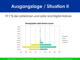 Ausgangslage / Situation II97.7 % der Leiterinnen und Leiter sind Digital Natives