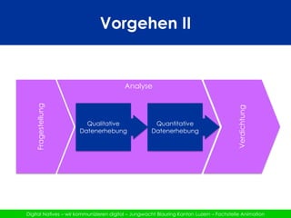 Vorgehen IIAnalyseVerdichtungFragestellungQualitativeDatenerhebungQuantitativeDatenerhebung