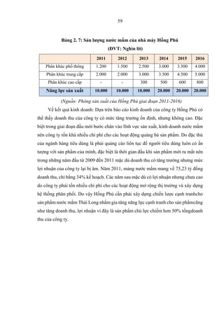 Chiến lược cạnh tranh dòng sản phẩm nước mắm Thái Long của công ty Cổ phần Thực Phẩm Hồng Phú giai đoạn 2017-2022