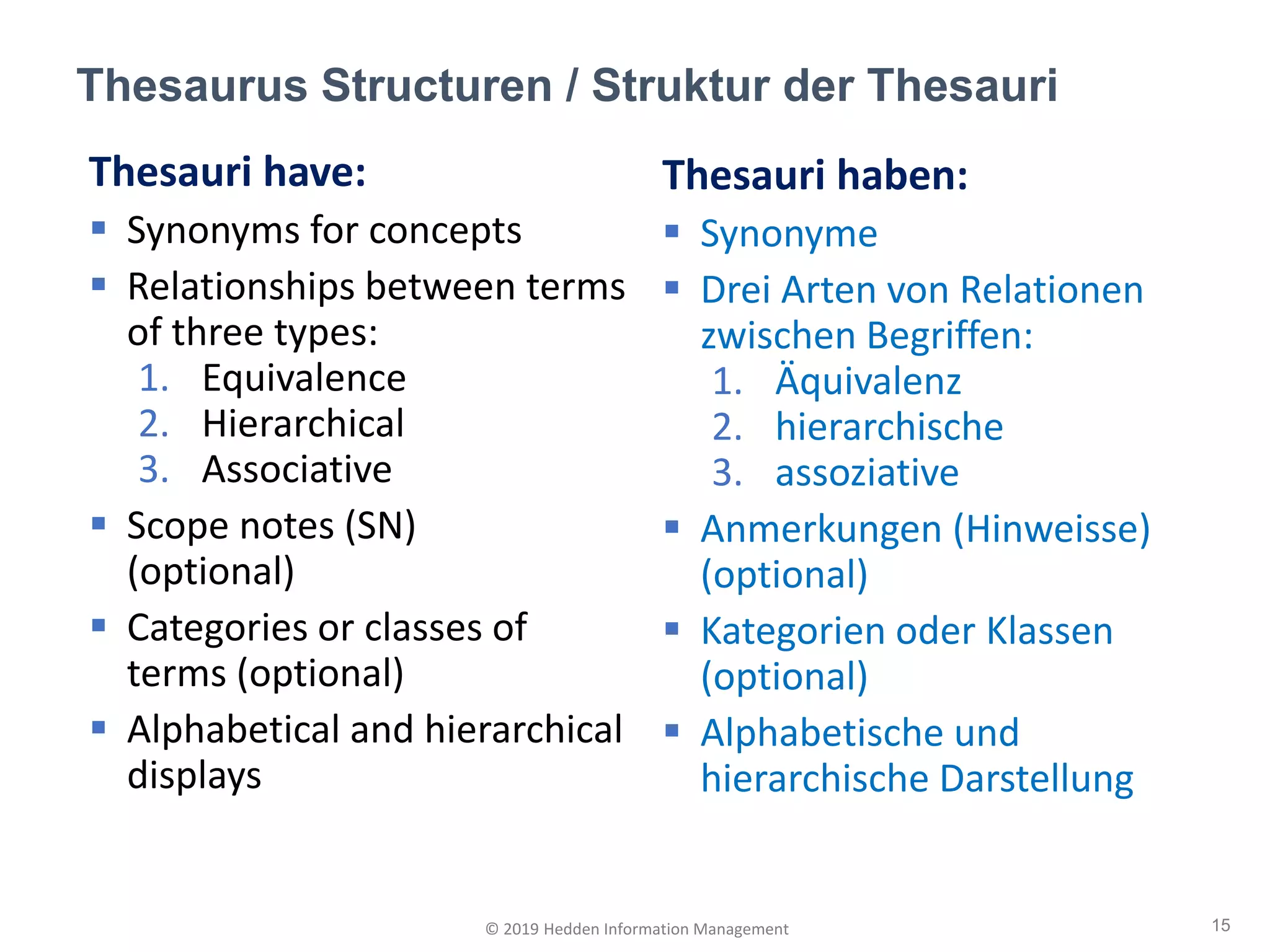 Thesaurus Structuren / Struktur der Thesauri
15© 2019 Hedden Information Management
Thesauri have:
▪ Synonyms for concepts
▪ Relationships between terms
of three types:
1. Equivalence
2. Hierarchical
3. Associative
▪ Scope notes (SN)
(optional)
▪ Categories or classes of
terms (optional)
▪ Alphabetical and hierarchical
displays
Thesauri haben:
▪ Synonyme
▪ Drei Arten von Relationen
zwischen Begriffen:
1. Äquivalenz
2. hierarchische
3. assoziative
▪ Anmerkungen (Hinweisse)
(optional)
▪ Kategorien oder Klassen
(optional)
▪ Alphabetische und
hierarchische Darstellung
 