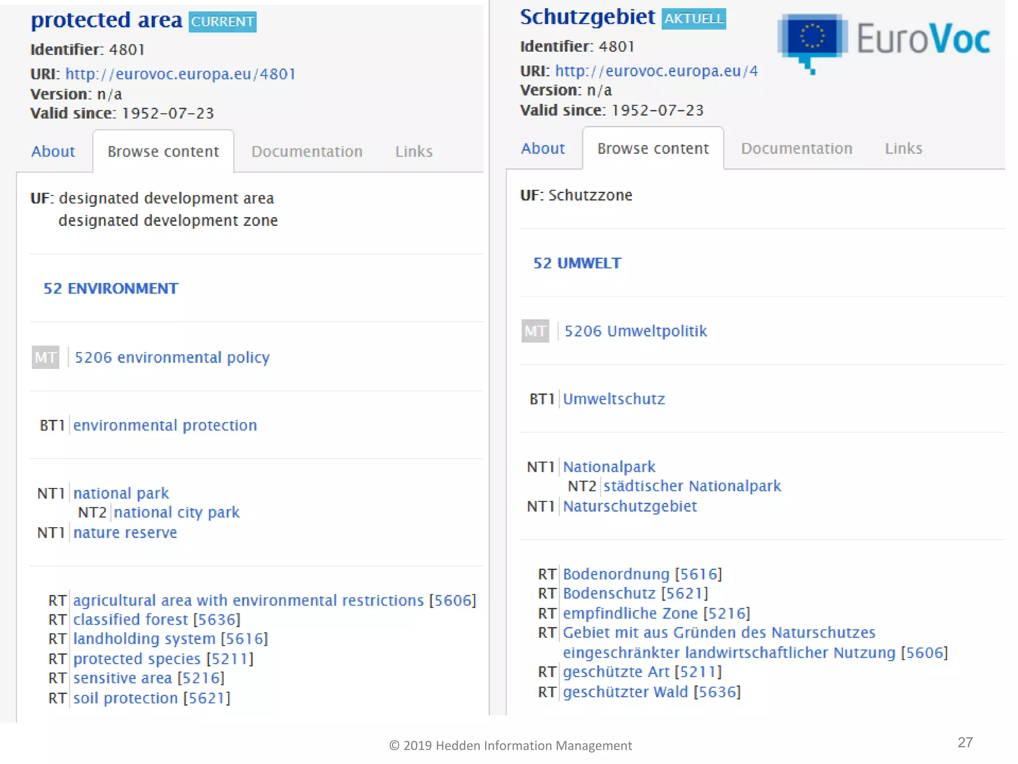 27© 2019 Hedden Information Management
 