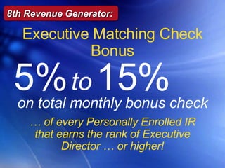 …  of every Personally Enrolled IR that earns the rank of Executive Director … or higher! Executive Matching Check Bonus 5%   to   15%   on total monthly bonus check 8th Revenue Generator: 