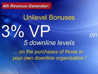 …  on the purchases of those in your own downline organization ! Unilevel Bonuses 3% VP   on 5 downline levels 4th Revenue Generator: 