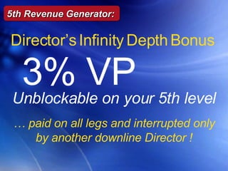 …  paid on all legs and interrupted only by another downline Director ! Director’s   Infinity   Depth   Bonus 3% VP   Unblockable on your 5th level 5th Revenue Generator: 