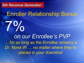 …  for as long as the Enrollee remains a Dr. Nona  IR  … no matter where they’re placed in your downline! Enroller Relationship Bonus 7%   on our Enrollee’s PVP 6th Revenue Generator: 