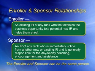Enroller — Sponsor — The Enroller and Sponsor can be the same person. An existing IR of any rank who first explains the  business opportunity to a potential new IR and  helps them enroll. An IR of any rank who is immediately upline  from another new or existing IR and is generally  responsible for the day-to-day coaching,  encouragement and assistance Enroller & Sponsor Relationships 