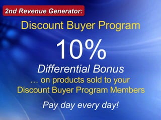2nd Revenue Generator: Pay day every day! Discount Buyer Program 10%   Differential Bonus …  on products sold to your  Discount Buyer Program Members 