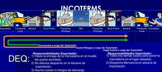 Documentos a cargo del  Exportador Asumir Riesgos a cargo del  Exportador Pagar Costos a cargo del  Exportador DEQ:  1) Hasta la entrega de la mercadería en el muelle  del puerto acordado. 2) No efectúa despacho en la Aduana de  importación. 3) Asume costos ni riesgos de descarga. 1) Todos los demás costos para poner la  mercadería en el lugar deseado.  2) Despacha Mercancía en aduana de  Importación. INCOTERMS Exportador Transporte Local Aduana Grua Puerto Transporte  Principal Mar Transporte  Principal Grua Puerto Aduana Transporte Local Importador Responsabilidades Exportador: Responsabilidades Importador: 