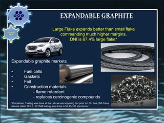 1
9
Expandable graphite markets
• Fuel cells
• Gaskets
• Foil
• Construction materials
- flame retardant
- replaces carcinogenic compounds
19
Graphite
Mine
EXPANDABLE GRAPHITE
Large Flake expands better than small flake
commanding much higher margins.
DNI is 67.4% large flake*
*Disclaimer: Testing was done at the Lab we are acquiring but prior to LOI, See DNI Press
release dated Oct. 7, 2015All testing was done to NI 43-101 standards.
 