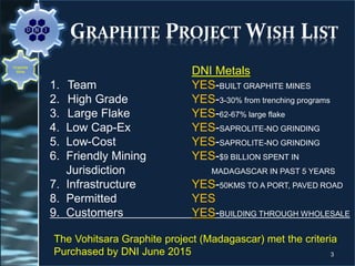 GRAPHITE PROJECT WISH LIST
DNI Metals
1. Team YES-BUILT GRAPHITE MINES
2. High Grade YES-3-30% from trenching programs
3. Large Flake YES-62-67% large flake
4. Low Cap-Ex YES-SAPROLITE-NO GRINDING
5. Low-Cost YES-SAPROLITE-NO GRINDING
6. Friendly Mining YES-$9 BILLION SPENT IN
Jurisdiction MADAGASCAR IN PAST 5 YEARS
7. Infrastructure YES-50KMS TO A PORT, PAVED ROAD
8. Permitted YES
9. Customers YES-BUILDING THROUGH WHOLESALE
3
Graphite
Mine
The Vohitsara Graphite project (Madagascar) met the criteria
Purchased by DNI June 2015
 