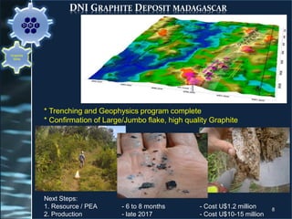 DNI GRAPHITE DEPOSIT MADAGASCAR
* Trenching and Geophysics program complete
* Confirmation of Large/Jumbo flake, high quality Graphite
Next Steps:
1. Resource / PEA - 6 to 8 months - Cost U$1.2 million
2. Production - late 2017 - Cost U$10-15 million
8
Graphite
Mine
 