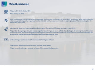 Metodbeskrivning 
Fältperiod: 9 till 21 oktober 2014 
Antal intervjuer: 2049 
Ipsos har intervjuat ett representativt slumpmässigt urval svenska medborgare 18 år och äldre per telefon. Syftet är att undersöka väljarnas uppfattning om hur regeringen sköter sitt jobb, och huruvida man tror att en regering ledd av Alliansen skulle göra ett bättre eller sämre jobb. 
Vägningen är gjord med avseende på kön, ålder, region i Sverige mot SCB-data, samt parti i valet 2014. 
På grund av de vägningar som görs baseras signifikansberäkningar på en s.k. effektiv bas. Detta gör att felmarginalerna ibland kan vara större än om man baserar signifikanstestningen på faktisk bas. Den effektiva basen används för att minska sannolikheten för att avvikelser markeras som signifikanta som en följd av vägningen av data. 
Undersökningen publiceras med förstahandsrätt för Dagens Nyheter. 
Diagrammen redovisar resultat i procent, om inget annat anges. 
Frågor om undersökningen besvaras av David Ahlin, david.ahlin@ipsos.com 
10  