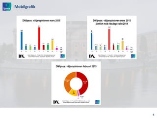 Mobilgrafik
6
 