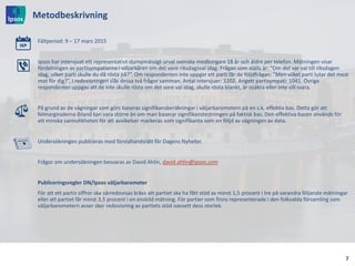 Metodbeskrivning
Fältperiod: 9 – 17 mars 2015
Ipsos har intervjuat ett representativt slumpmässigt urval svenska medborgare 18 år och äldre per telefon. Mätningen visar
fördelningen av partisympatierna i väljarkåren om det vore riksdagsval idag. Frågan som ställs är: ”Om det var val till riksdagen
idag, vilket parti skulle du då rösta på?”. Om respondenten inte uppger ett parti får de följdfrågan: ”Men vilket parti lutar det mest
mot för dig?”. I redovisningen slås dessa två frågor samman. Antal intervjuer: 1202. Angett partisympati: 1041. Övriga
respondenter uppgav att de inte skulle rösta om det vore val idag, skulle rösta blankt, är osäkra eller inte vill svara.
På grund av de vägningar som görs baseras signifikansberäkningar i väljarbarometern på en s.k. effektiv bas. Detta gör att
felmarginalerna ibland kan vara större än om man baserar signifikanstestningen på faktisk bas. Den effektiva basen används för
att minska sannolikheten för att avvikelser markeras som signifikanta som en följd av vägningen av data.
Undersökningen publiceras med förstahandsrätt för Dagens Nyheter.
Frågor om undersökningen besvaras av David Ahlin, david.ahlin@ipsos.com
Publiceringsregler DN/Ipsos väljarbarometer
För att ett partis siffror ska särredovisas krävs att partiet ska ha fått stöd av minst 1,5 procent i tre på varandra följande mätningar
eller att partiet får minst 3,5 procent i en enskild mätning. För partier som finns representerade i den folkvalda församling som
väljarbarometern avser sker redovisning av partiets stöd oavsett dess storlek.
7
 