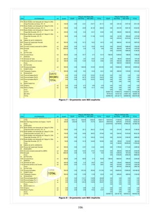 Figura 7 - Orçamento com BDI explícito




Figura 8 - Orçamento com BDI implícito




                 106
 