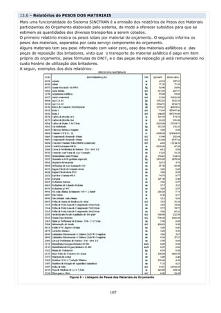13.6 – Relatórios de PESOS DOS MATERIAIS
Mais uma funcionalidade do Sistema SINCTRAN é a emissão dos relatórios de Pesos dos Materiais
participantes do Orçamento elaborado pelo sistema, de modo a oferecer subsídios para que se
estimem as quantidades dos diversos transportes a serem cotados.
O primeiro relatório mostra os pesos totais por material do orçamento. O segundo informa os
pesos dos materiais, separados por cada serviço componente do orçamento.
Alguns materiais tem seu peso informado com valor zero, caso dos materiais asfálticos e das
peças de reposição dos britadores, visto que o transporte do material asfáltico é pago em item
próprio do orçamento, pelas fórmulas do DNIT, e o das peças de reposição já está remunerado no
custo horário de utilização dos britadores.
A seguir, exemplos dos dois relatórios:




                         Figura 9 – Listagem de Pesos dos Materiais do Orçamento




                                                   107
 