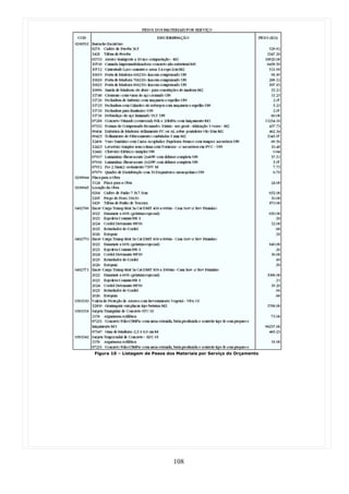 Figura 10 – Listagem de Pesos dos Materiais por Serviço do Orçamento




                                108
 