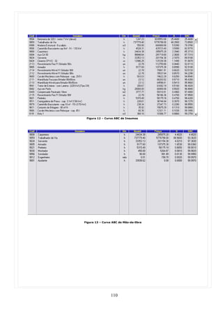 Figura 12 – Curva ABC de Insumos




Figura 13 – Curva ABC de Mão-de-0bra




                110
 