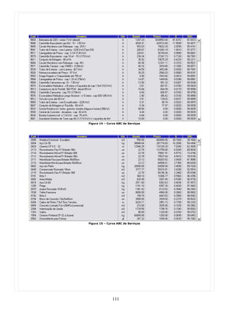 Figura 14 – Curva ABC de Serviços




Figura 15 – Curva ABC de Serviços




               111
 