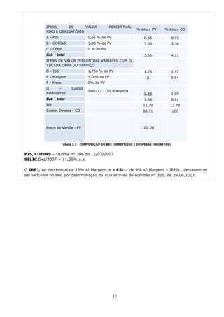 ITENS      DE      VALOR              PERCENTUAL
                                                                % sobre PV      % sobre CD
          FIXO E OBRIGATÓRIO
          A - PIS                  0,65 % de PV                     0.65               0.73
          B - COFINS               3,00 % de PV                     3.00               3.38
          C - CPMF                 0 % de PV
          Sub - total                                               3.65               4.11
          ITENS DE VALOR PERCENTUAL VARIÁVEL COM O
          TIPO DA OBRA OU SERVIÇO
          D - ISS                  1,750 % de PV                    1.75               1.97
          E - Margem               5,0 % de PV                        5                5.64
          F - Risco                0% de PV
          G      –        Custos
                                   Selic/12 . (PV-Margem)
          Financeiros                                               0.89               1.00
          Sub - total                                               7.64               8.61
          BDI                                                      11.29           12.73
          Custos Diretos - CD                                      88.71               100



          Preço de Venda - PV                                      100.00



                    Tabela 3.1 - COMPOSIÇÃO DO BDI (BENEFÍCIOS E DESPESAS INDIRETAS)


PIS, COFINS – IN/SRF n° 306 de 12/03/2003
SELIC Dez/2007 = 11,25% a.a.

O IRPJ, no percentual de 15% s/ Margem, e a CSLL, de 9% s/(Margem – IRPJ), deixaram de
ser incluídos no BDI por determinação do TCU através do Acórdão n° 325, de 29.06.2007.




                                                  17
 