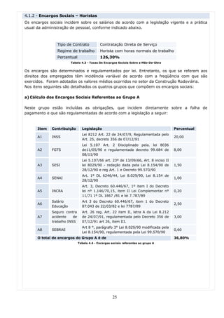 4.1.2 - Encargos Sociais – Horistas
Os encargos sociais incidem sobre os salários de acordo com a legislação vigente e a prática
usual da administração de pessoal, conforme indicado abaixo.



                Tipo de Contrato            Contratação Direta de Serviço
                Regime de trabalho          Horista com horas normais de trabalho
                Percentual                  126,30%
                        Tabela 4.3 - Taxas De Encargos Sociais Sobre a Mão-De-Obra


Os encargos são determinados e regulamentados por lei. Entretanto, os que se referem aos
direitos dos empregados têm incidência variável de acordo com a freqüência com que são
exercidos. Foram adotados os valores médios ocorridos no setor da Construção Rodoviária.
Nos itens seguintes são detalhados os quatros grupos que compõem os encargos sociais:

a) Cálculo dos Encargos Sociais Referentes ao Grupo A

Neste grupo estão incluídas as obrigações, que incidem diretamente sobre a folha de
pagamento e que são regulamentadas de acordo com a legislação a seguir:



      Item   Contribuição       Legislação                                            Percentual
                                Lei 8212 Art. 22 de 24/07/9, Regulamentada pelo
      A1     INSS                                                                     20,00
                                Art. 25, decreto 356 de 07/12/91
                                Lei 5.107 Art. 2 Disciplinado pela. lei 8036
      A2     FGTS               de11/05/90 e regulamentada decreto 99.684 de          8,00
                                08/11/90
                                Lei 5.107/66 art. 23º de 13/09/66, Art. 8 inciso II
      A3     SESI               lei 8029/90 - redação dada pela Lei 8.154/90 de       1,50
                                28/12/90 e reg Art. 1 e Decreto 99.570/90
                                Art. 1º DL 6246/44, Lei 8.029/90, Lei 8.154 de
      A4     SENAI                                                                    1,00
                                28/12/90
                                Art. 3, Decreto 60.446/67, 1º item I do Decreto
      A5     INCRA              lei nº 1.146/70,15, item II Lei Complementar nº       0,20
                                11/71 1º DL 1867 /81 e lei 7.787/89
             Salário            Art 3 do Decreto 60.446/67, item 1 do Decreto
      A6                                                                              2,50
             Educação           87.043 de 22/03/82 e lei 7787/89
             Seguro contra      Art. 26 reg. Art. 22 item II, letra A da Lei 8.212
      A7     acidente    de     de 24/07/91, regulamentada pelo Decreto 356 de        3,00
             trabalho INSS      07/12/91 art 26, item III.
                                Art 8 °, parágrafo 3° Lei 8.029/90 modificada pela
      A8     SEBRAE                                                                   0,60
                                Lei 8.154/90, regulamentada pela Lei 99.570/90
      O total de encargos do Grupo A é de                                             36,80%
                              Tabela 4.4 - Encargos sociais referentes ao grupo A




                                                     25
 