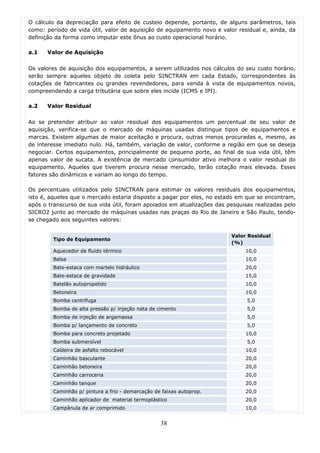 O cálculo da depreciação para efeito de custeio depende, portanto, de alguns parâmetros, tais
como: período de vida útil, valor de aquisição de equipamento novo e valor residual e, ainda, da
definição da forma como imputar este ônus ao custo operacional horário.

a.1   Valor de Aquisição

Os valores de aquisição dos equipamentos, a serem utilizados nos cálculos do seu custo horário,
serão sempre aqueles objeto de coleta pelo SINCTRAN em cada Estado, correspondentes às
cotações de fabricantes ou grandes revendedores, para venda à vista de equipamentos novos,
compreendendo a carga tributária que sobre eles incide (ICMS e IPI).

a.2   Valor Residual

Ao se pretender atribuir ao valor residual dos equipamentos um percentual de seu valor de
aquisição, verifica-se que o mercado de máquinas usadas distingue tipos de equipamentos e
marcas. Existem algumas de maior aceitação e procura, outras menos procuradas e, mesmo, as
de interesse imediato nulo. Há, também, variação de valor, conforme a região em que se deseja
negociar. Certos equipamentos, principalmente de pequeno porte, ao final de sua vida útil, têm
apenas valor de sucata. A existência de mercado consumidor ativo melhora o valor residual do
equipamento. Aqueles que tiverem procura nesse mercado, terão cotação mais elevada. Esses
fatores são dinâmicos e variam ao longo do tempo.

Os percentuais utilizados pelo SINCTRAN para estimar os valores residuais dos equipamentos,
isto é, aqueles que o mercado estaria disposto a pagar por eles, no estado em que se encontram,
após o transcurso de sua vida útil, foram apoiados em atualizações das pesquisas realizadas pelo
SICRO2 junto ao mercado de máquinas usadas nas praças do Rio de Janeiro e São Paulo, tendo-
se chegado aos seguintes valores:

                                                                        Valor Residual
        Tipo de Equipamento
                                                                        (%)
        Aquecedor de fluido térmico                                           10,0
        Balsa                                                                 10,0
        Bate-estaca com martelo hidráulico                                    20,0
        Bate-estaca de gravidade                                              15,0
        Batelão autopropelido                                                 10,0
        Betoneira                                                             10,0
        Bomba centrífuga                                                      5,0
        Bomba de alta pressão p/ injeção nata de cimento                      5,0
        Bomba de injeção de argamassa                                         5,0
        Bomba p/ lançamento de concreto                                       5,0
        Bomba para concreto projetado                                         10,0
        Bomba submersível                                                     5,0
        Caldeira de asfalto rebocável                                         10,0
        Caminhão basculante                                                   20,0
        Caminhão betoneira                                                    20,0
        Caminhão carroceria                                                   20,0
        Caminhão tanque                                                       20,0
        Caminhão p/ pintura a frio - demarcação de faixas autoprop.           20,0
        Caminhão aplicador de material termoplástico                          20,0
        Campânula de ar comprimido                                            10,0


                                                  38
 