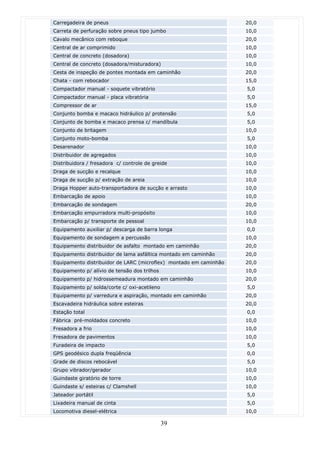 Carregadeira de pneus                                              20,0
Carreta de perfuração sobre pneus tipo jumbo                       10,0
Cavalo mecânico com reboque                                        20,0
Central de ar comprimido                                           10,0
Central de concreto (dosadora)                                     10,0
Central de concreto (dosadora/misturadora)                         10,0
Cesta de inspeção de pontes montada em caminhão                    20,0
Chata - com rebocador                                              15,0
Compactador manual - soquete vibratório                            5,0
Compactador manual - placa vibratória                              5,0
Compressor de ar                                                   15,0
Conjunto bomba e macaco hidráulico p/ protensão                    5,0
Conjunto de bomba e macaco prensa c/ mandíbula                     5,0
Conjunto de britagem                                               10,0
Conjunto moto-bomba                                                5,0
Desarenador                                                        10,0
Distribuidor de agregados                                          10,0
Distribuidora / fresadora c/ controle de greide                    10,0
Draga de sucção e recalque                                         10,0
Draga de sucção p/ extração de areia                               10,0
Draga Hopper auto-transportadora de sucção e arrasto               10,0
Embarcação de apoio                                                10,0
Embarcação de sondagem                                             20,0
Embarcação empurradora multi-propósito                             10,0
Embarcação p/ transporte de pessoal                                10,0
Equipamento auxiliar p/ descarga de barra longa                    0,0
Equipamento de sondagem a percussão                                10,0
Equipamento distribuidor de asfalto montado em caminhão            20,0
Equipamento distribuidor de lama asfáltica montado em caminhão     20,0
Equipamento distribuidor de LARC (microflex) montado em caminhão   20,0
Equipamento p/ alívio de tensão dos trilhos                        10,0
Equipamento p/ hidrossemeadura montado em caminhão                 20,0
Equipamento p/ solda/corte c/ oxi-acetileno                        5,0
Equipamento p/ varredura e aspiração, montado em caminhão          20,0
Escavadeira hidráulica sobre esteiras                              20,0
Estação total                                                      0,0
Fábrica pré-moldados concreto                                      10,0
Fresadora a frio                                                   10,0
Fresadora de pavimentos                                            10,0
Furadeira de impacto                                               5,0
GPS geodésico dupla freqüência                                     0,0
Grade de discos rebocável                                          5,0
Grupo vibrador/gerador                                             10,0
Guindaste giratório de torre                                       10,0
Guindaste s/ esteiras c/ Clamshell                                 10,0
Jateador portátil                                                  5,0
Lixadeira manual de cinta                                          5,0
Locomotiva diesel-elétrica                                         10,0

                                              39
 