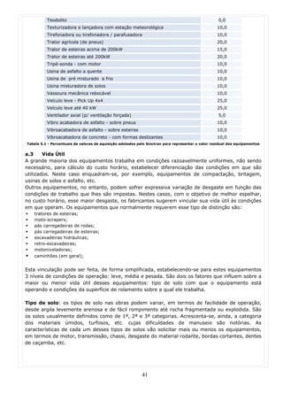 Teodolito                                                                                 0,0
          Texturizadora e lançadora com estação meteorológica                                      10,0
          Tirefonadora ou tirefonadora / parafusadora                                              10,0
          Trator agrícola (de pneus)                                                               20,0
          Trator de esteiras acima de 200kW                                                        15,0
          Trator de esteiras até 200kW                                                             20,0
          Tripé-sonda - com motor                                                                  10,0
          Usina de asfalto a quente                                                                10,0
          Usina de pré misturado a frio                                                            10,0
          Usina misturadora de solos                                                               10,0
          Vassoura mecânica rebocável                                                              10,0
          Veículo leve - Pick Up 4x4                                                               25,0
          Veículo leve até 40 kW                                                                   25,0
          Ventilador axial (p/ ventilação forçada)                                                  5,0
          Vibro acabadora de asfalto - sobre pneus                                                 10,0
          Vibroacabadora de asfalto - sobre esteiras                                               10,0
          Vibroacabadora de concreto - com formas deslizantes                                      10,0
Tabela 5.1 - Percentuais de valores de aquisição adotados pelo Sinctran para representar o valor residual dos equipamentos


a.3     Vida Útil
A grande maioria dos equipamentos trabalha em condições razoavelmente uniformes, não sendo
necessário, para cálculo do custo horário, estabelecer diferenciação das condições em que são
utilizados. Neste caso enquadram-se, por exemplo, equipamentos de compactação, britagem,
usinas de solos e asfalto, etc.
Outros equipamentos, no entanto, podem sofrer expressiva variação de desgaste em função das
condições de trabalho que lhes são impostas. Nestes casos, com o objetivo de melhor espelhar,
no custo horário, esse maior desgaste, os fabricantes sugerem vincular sua vida útil às condições
em que operam. Os equipamentos que normalmente requerem esse tipo de distinção são:
   tratores de esteiras;
   moto-scrapers;
   pás carregadeiras de rodas;
   pás carregadeiras de esteiras;
   escavadeiras hidráulicas;
   retro-escavadeiras;
   motoniveladoras;
   caminhões (em geral);


Esta vinculação pode ser feita, de forma simplificada, estabelecendo-se para estes equipamentos
3 níveis de condições de operação: leve, média e pesada. São dois os fatores que influem sobre a
maior ou menor vida útil desses equipamentos: tipo de solo com que o equipamento está
operando e condições da superfície de rolamento sobre a qual ele trabalha.

Tipo de solo: os tipos de solo nas obras podem variar, em termos de facilidade de operação,
desde argila levemente arenosa e de fácil rompimento até rocha fragmentada ou explodida. São
os solos usualmente definidos como de 1ª, 2ª e 3ª categorias. Acrescenta-se, ainda, a categoria
dos materiais úmidos, turfosos, etc. cujas dificuldades de manuseio são notórias. As
características de cada um desses tipos de solos vão solicitar mais ou menos os equipamentos,
em termos de motor, transmissão, chassi, desgaste do material rodante, bordas cortantes, dentes
de caçamba, etc.




                                                            41
 