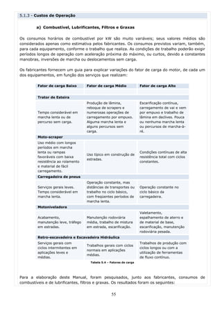 5.1.3 - Custos de Operação


        a) Combustível, Lubrificantes, Filtros e Graxas

Os consumos horários de combustível por kW são muito variáveis; seus valores médios são
considerados apenas como estimativa pelos fabricantes. Os consumos previstos variam, também,
para cada equipamento, conforme o trabalho que realiza. As condições de trabalho poderão exigir
períodos longos de operação com aceleração próxima do máximo, ou curtos, devido a constantes
manobras, inversões de marcha ou deslocamentos sem carga.

Os fabricantes fornecem um guia para explicar variações do fator de carga do motor, de cada um
dos equipamentos, em função dos serviços que realizam:

         Fator de carga Baixo       Fator de carga Médio              Fator de carga Alto


         Trator de Esteira
                                    Produção de lâmina,               Escarificação contínua,
                                    reboque de scrapers e             carregamento de vai e vem
         Tempo considerável em      numerosas operações de            por empuxo e trabalho de
         marcha lenta ou de         carregamento por empuxo.          lâmina em declives. Pouca
         percurso sem carga.        Alguma marcha lenta e             ou nenhuma marcha lenta
                                    alguns percursos sem              ou percursos de marcha-à-
                                    carga.                            ré.
         Moto-scraper
         Uso médio com longos
         períodos em marcha
         lenta ou rampas                                              Condições contínuas de alta
                                    Uso típico em construção de
         favoráveis com baixa                                         resistência total com ciclos
                                    estradas.
         resistência ao rolamento                                     constantes.
         e material de fácil
         carregamento.
         Carregadeira de pneus
                                    Operação constante, mas
         Serviços gerais leves.     distâncias de transportes ou      Operação constante no
         Tempo considerável em      trabalho no ciclo básico,         ciclo básico da
         marcha lenta.              com freqüentes períodos de        carregadeira.
                                    marcha lenta.
         Motoniveladora
                                                                      Valetamento,
         Acabamento,                Manutenção rodoviária             espalhamento de aterro e
         manutenção leve, tráfego   média, trabalho de mistura        de material de base,
         em estradas.               em estrada, escarificação.        escarificação, manutenção
                                                                      rodoviária pesada.
         Retro-escavadeira e Escavadeira Hidráulica
         Serviços gerais com                                          Trabalhos de produção com
                                    Trabalhos gerais com ciclos
         ciclos intermitentes em                                      ciclos longos ou com a
                                    normais em aplicações
         aplicações leves e                                           utilização de ferramentas
                                    médias.
         médias.                                                      de fluxo contínuo.
                                      Tabela 5.4 – Fatores de carga




Para a elaboração deste Manual, foram pesquisados, junto aos fabricantes, consumos de
combustíveis e de lubrificantes, filtros e graxas. Os resultados foram os seguintes:


                                                   55
 