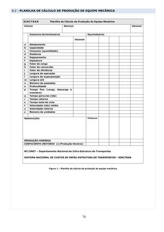 8.2 - PLANILHA DE CÁLCULO DE PRODUÇÃO DE EQUIPE MECÂNICA


      SINCTRAN            Planilha de Cálculo de Produção de Equipe Mecânica

      CÓDIGO                          SERVIÇO:                                           UNIDADE


          VARIÁVEIS INTERVENIENTES                         EQUIPAMENTOS

                                                 UNIDADE

      a   Afastamento
      b   Capacidade
      c   Consumo (quantidade)
      d   Distância
      e   Espaçamento
      f   Espessura
      g   Fator de carga
      h   Fator de conversão
      i   Fator de eficiência
      j   Largura de operação
      l   Largura de superposição
      m   Largura útil
      n   Número de passadas
      o   Profundidade
      p   Tempo fixo (carga, descarga e
          manobra)
      q   Tempo percurso (ida)
      r   Tempo retorno
      s   Tempo total de ciclo
      t   Velocidade (ida) média
      u   Velocidade retorno
      z   Número de unidades

      OBSERVAÇÕES                                          FÓRMULAS




      PRODUÇÃO HORÁRIA
      COEFICIENTE UNITÀRIO (1/Produção Horária)


      MT/DNIT – Departamento Nacional de Infra-Estrutura de Transportes

      SISTEMA NACIONAL DE CUSTOS DE INFRA-ESTRUTURA DE TRANSPORTES - SINCTRAN




                         Figura 1 – Planilha de cálculo de produção de equipe mecânica




                                                      74
 