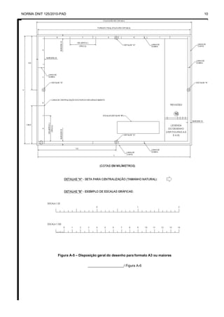 NORMA DNIT 125/2010-PAD 10
Figura A-5 – Disposição geral do desenho para formato A3 ou maiores
___________________/ Figura A-6
 