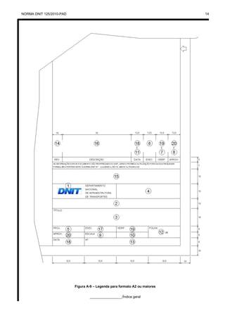 NORMA DNIT 125/2010-PAD 14
Figura A-9 – Legenda para formato A2 ou maiores
_________________/Índice geral
 
