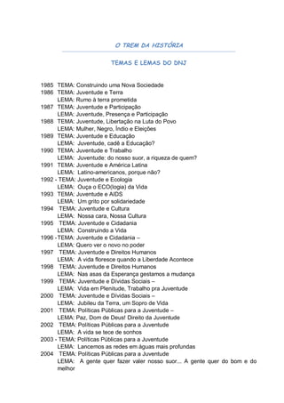 O TREM DA HISTÓRIA

                        TEMAS E LEMAS DO DNJ


1985 TEMA: Construindo uma Nova Sociedade
1986 TEMA: Juventude e Terra
       LEMA: Rumo à terra prometida
1987 TEMA: Juventude e Participação
       LEMA: Juventude, Presença e Participação
1988 TEMA: Juventude, Libertação na Luta do Povo
       LEMA: Mulher, Negro, Índio e Eleições
1989 TEMA: Juventude e Educação
       LEMA: Juventude, cadê a Educação?
1990 TEMA: Juventude e Trabalho
       LEMA: Juventude: do nosso suor, a riqueza de quem?
1991 TEMA: Juventude e América Latina
       LEMA: Latino-americanos, porque não?
1992 - TEMA: Juventude e Ecologia
       LEMA: Ouça o ECO(logia) da Vida
1993 TEMA: Juventude e AIDS
       LEMA: Um grito por solidariedade
1994 TEMA: Juventude e Cultura
       LEMA: Nossa cara, Nossa Cultura
1995 TEMA: Juventude e Cidadania
       LEMA: Construindo a Vida
1996 - TEMA: Juventude e Cidadania –
       LEMA: Quero ver o novo no poder
1997 TEMA: Juventude e Direitos Humanos
       LEMA: A vida floresce quando a Liberdade Acontece
1998 TEMA: Juventude e Direitos Humanos
       LEMA: Nas asas da Esperança gestamos a mudança
1999 TEMA: Juventude e Dívidas Sociais –
       LEMA: Vida em Plenitude, Trabalho pra Juventude
2000 TEMA: Juventude e Dívidas Sociais –
       LEMA: Jubileu da Terra, um Sopro de Vida
2001 TEMA: Políticas Públicas para a Juventude –
       LEMA: Paz, Dom de Deus! Direito da Juventude
2002 TEMA: Políticas Públicas para a Juventude
       LEMA: A vida se tece de sonhos
2003 - TEMA: Políticas Públicas para a Juventude
       LEMA: Lancemos as redes em águas mais profundas
2004 TEMA: Políticas Públicas para a Juventude
       LEMA: A gente quer fazer valer nosso suor... A gente quer do bom e do
       melhor
 