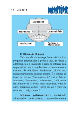 48   DNJ 2012




                     Espiritual



      Humana                         Comunitária

                        Discípulo
                       Missionário


       Intelectual                   Pastoral e
                                     Missionária



        1) Dimensão Humana:
        Cada um de nós carrega dentro de si várias
 perguntas relacionadas à própria vida. Se desde a
 adolescência e a juventude a gente se esforçar para
 respondê-las, mais rapidamente encontraremos o
 caminho da felicidade. Precisamos cultivar uma
 relação harmoniosa conosco mesmo. É o esforço de
 tornar-se pessoa (“personalização”): descobrir-se,
 aceitar-se, integrar-se, enfrentar-se, cultivar-se,
 ter domínio de si. Precisamos responder, todos os
 anos, perguntas, como: ‘Quem sou eu e como me
 relaciono comigo mesmo?
       Algumas palavras-chave: afetividade,
 alimentação, autoconﬁança, autoconhecimento,
 