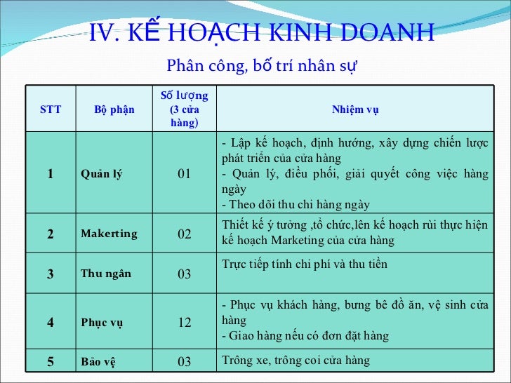 phân tích chiến lược kinh doanh