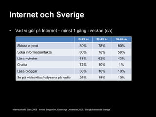 Internet och Sverige Vad vi gör på Internet – minst 1 gång i veckan (ca): Internet World Stats 2008 | Annika Bergström, Göteborgs Universitet 2009, ”Det globaliserade Sverige”. 15-29 år 30-49 år 50-64 år Skicka e-post 80% 78% 60% Söka information/fakta 80% 78% 58% Läsa nyheter 68% 62% 43% Chatta 72% 10% 1% Läsa bloggar 38% 18% 10% Se på videoklipp/tv/lyssna på radio 26% 18% 10% 