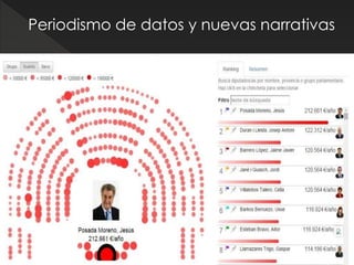 Periodismo de datos y nuevas narrativas
 